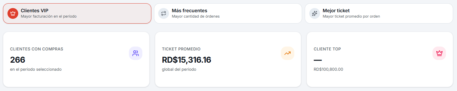 Clasificación de clientes en TOI