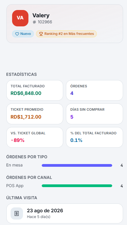 Ficha de cliente en TOI